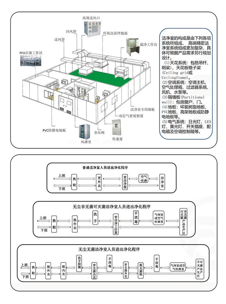 洁净室-详情_06.png