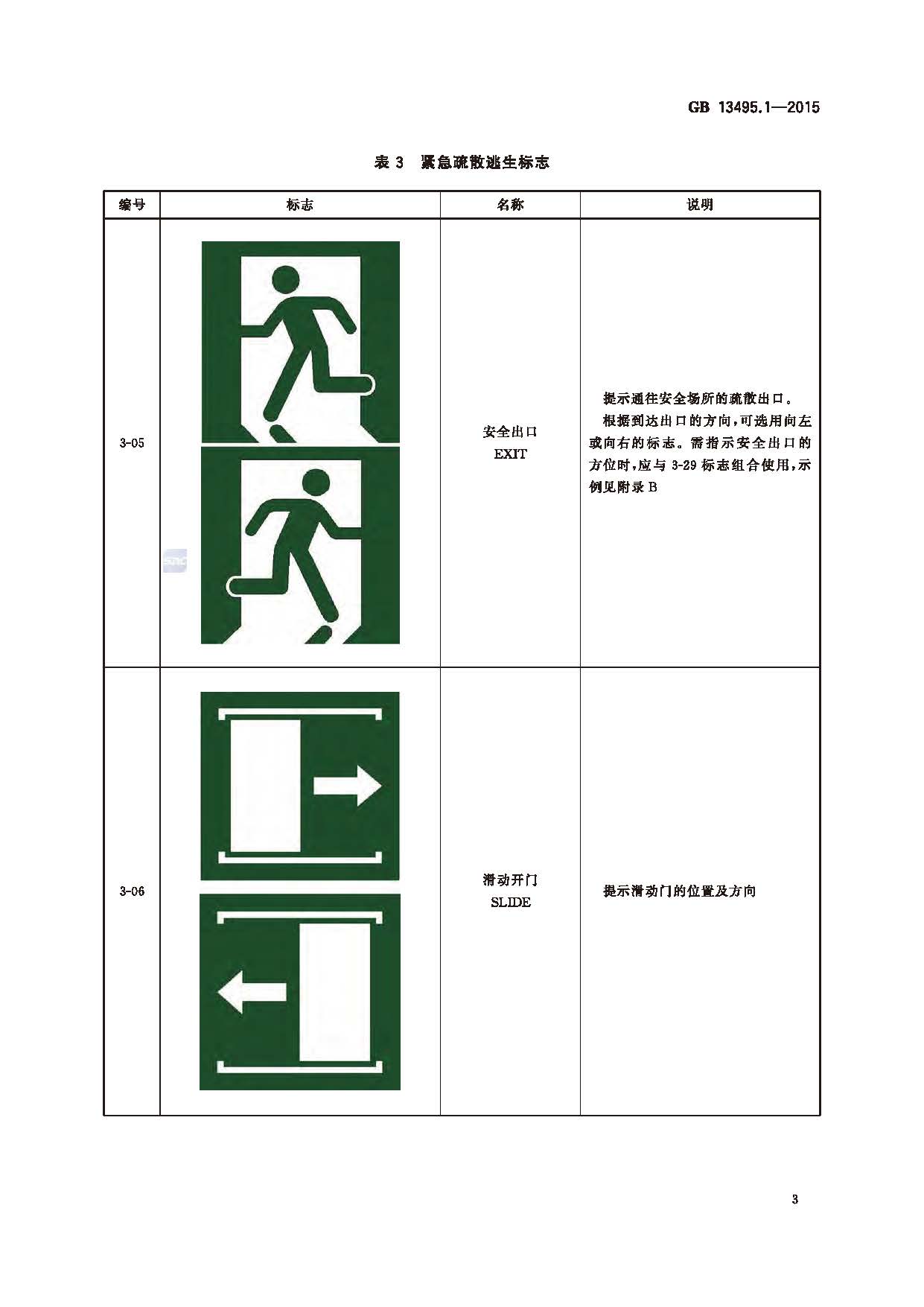 GB 13495.1-2015 消防安全标志 第1部分：标志_页面_05.jpg